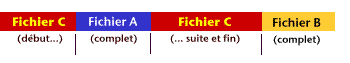 fichier fragment